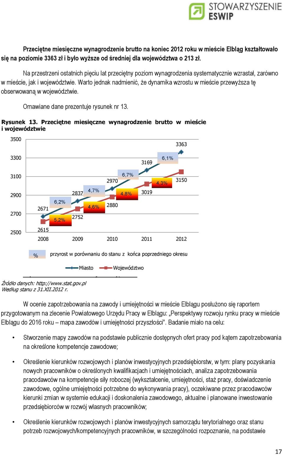 Warto jednak nadmienić, że dynamika wzrostu w mieście przewyższa tę obserwowaną w województwie. Omawiane dane prezentuje rysunek nr 13. Rysunek 13.