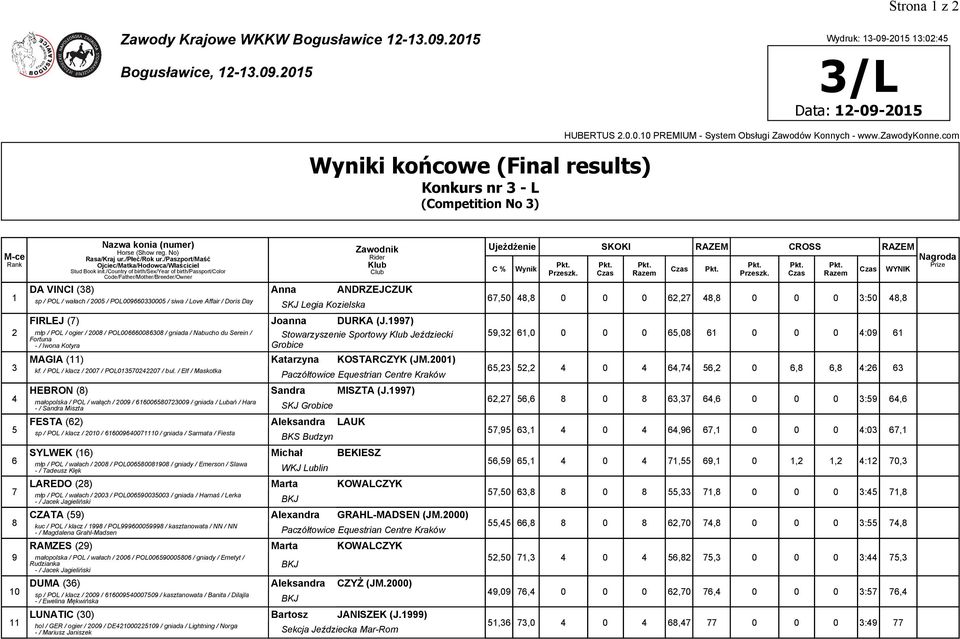 0 Wydruk: -09-0 :0: /L Data: -09-0 Konkurs nr -L (Competition No ) 6 7 9 DA VINCI () Anna ANDRZEJCZUK sp / POL / wałach / 00 / POL009660000 / siwa / Love Affair / Doris Day SKJ Legia Kozielska FIRLEJ