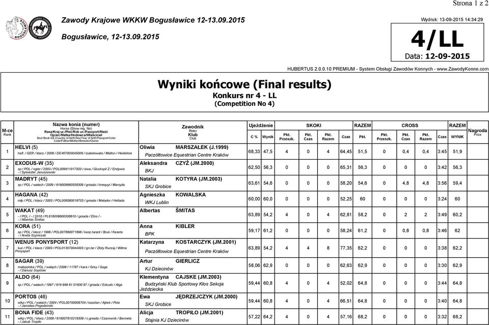 Centre Kraków Aleksandra CZYŻ (JM.000) MADRYT () Natalia KOTYRA (JM.