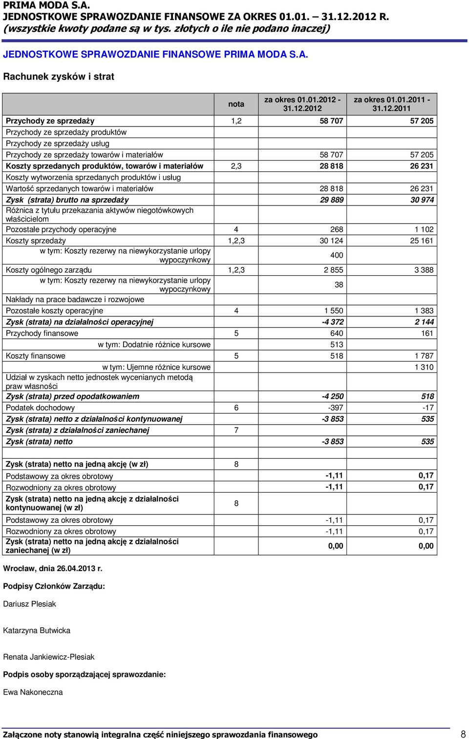 2012 za okres 01.01.2011-2011 Przychody ze sprzedaży 1,2 58 707 57 205 Przychody ze sprzedaży produktów Przychody ze sprzedaży usług Przychody ze sprzedaży towarów i materiałów 58 707 57 205 Koszty