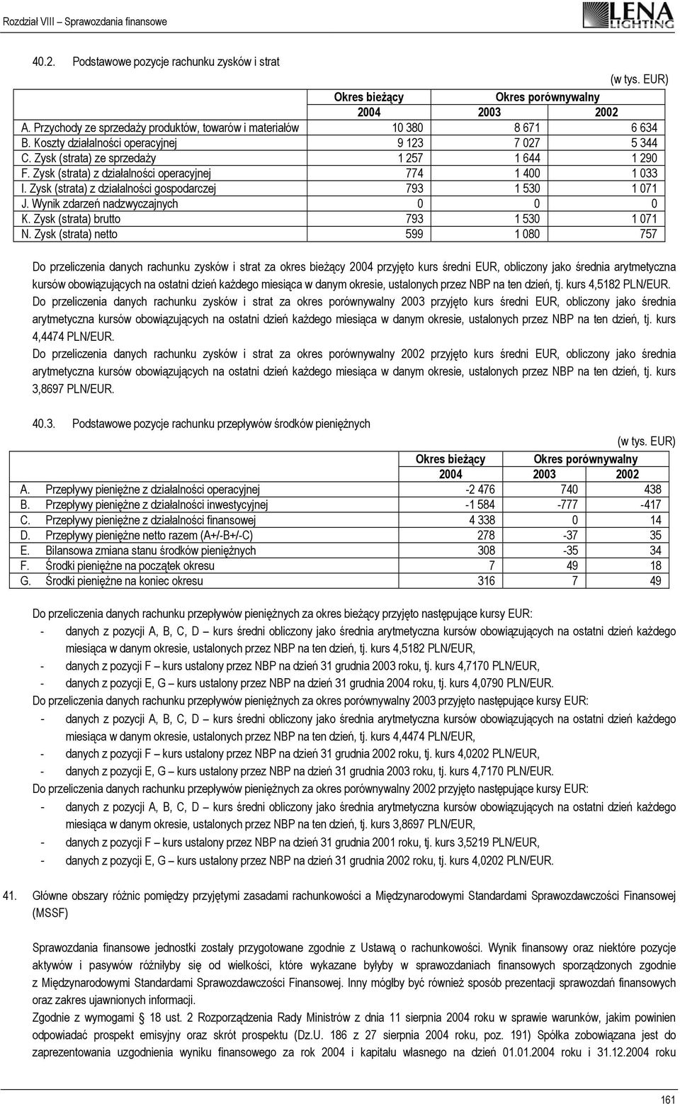 Zysk (strata) z działalności gospodarczej 793 1 530 1 071 J. Wynik zdarzeń nadzwyczajnych 0 0 0 K. Zysk (strata) brutto 793 1 530 1 071 N.