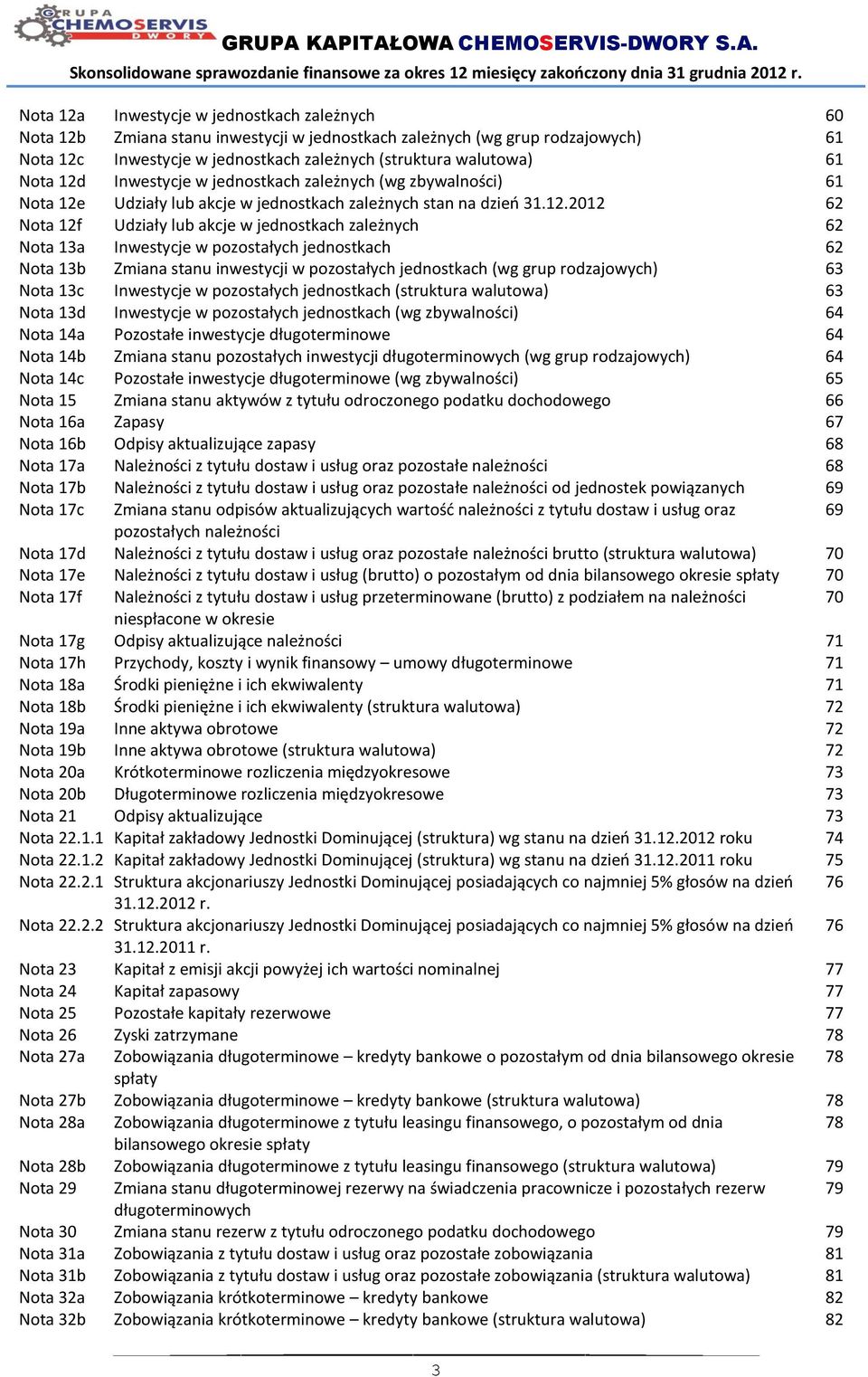 Inwestycje w jednostkach zależnych (wg zbywalności) 61 Nota 12e