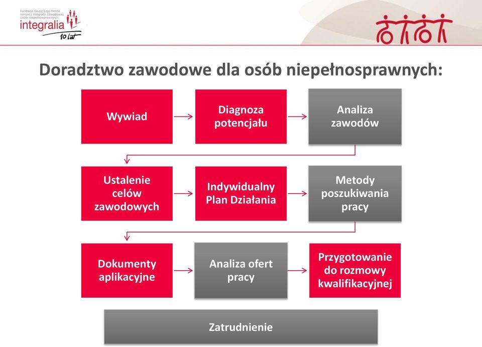 Plan Działania Metody poszukiwania pracy Dokumenty aplikacyjne