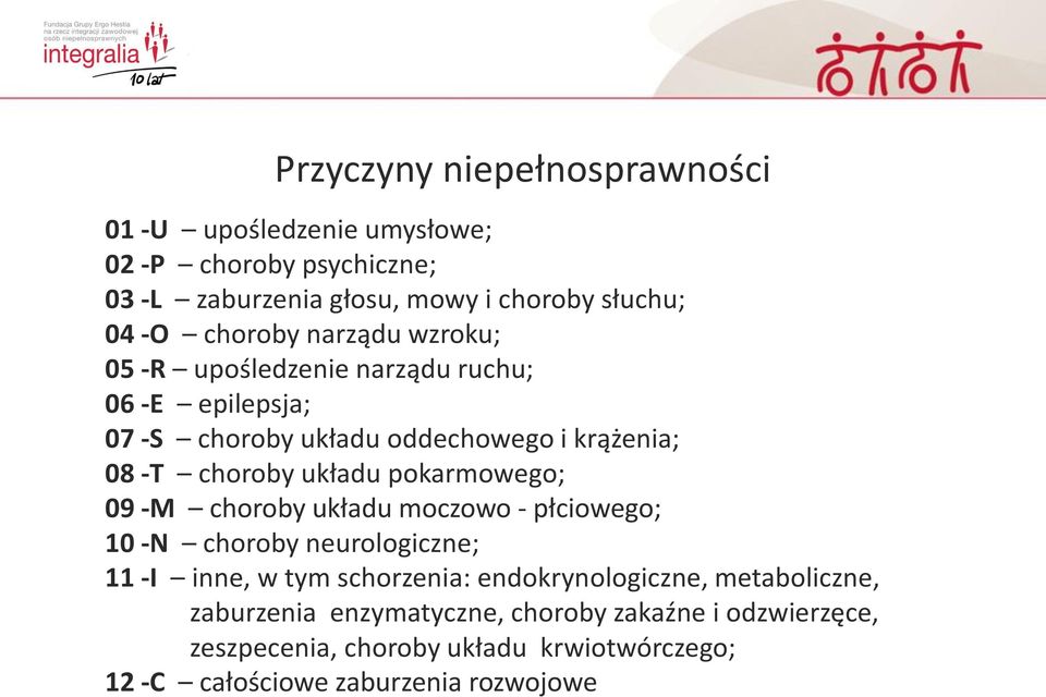 pokarmowego; 09 -M choroby układu moczowo - płciowego; 10 -N choroby neurologiczne; 11 -I inne, w tym schorzenia: endokrynologiczne,