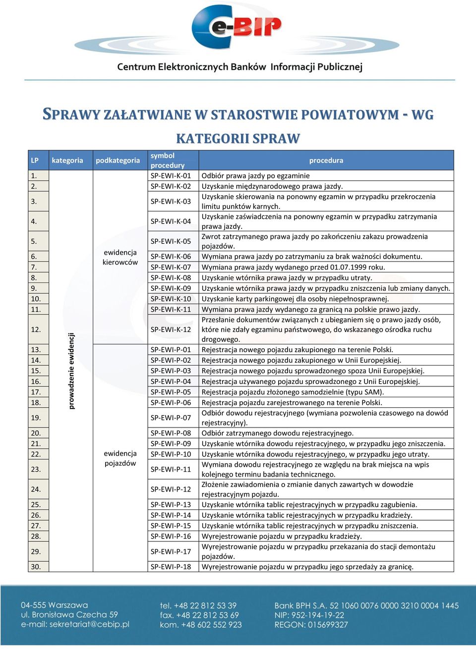 SP-EWI-K-04 Uzyskanie zaświadczenia na ponowny egzamin w przypadku zatrzymania prawa jazdy. Zwrot zatrzymanego prawa jazdy po zakończeniu zakazu prowadzenia 5. SP-EWI-K-05 pojazdów. ewidencja 6.