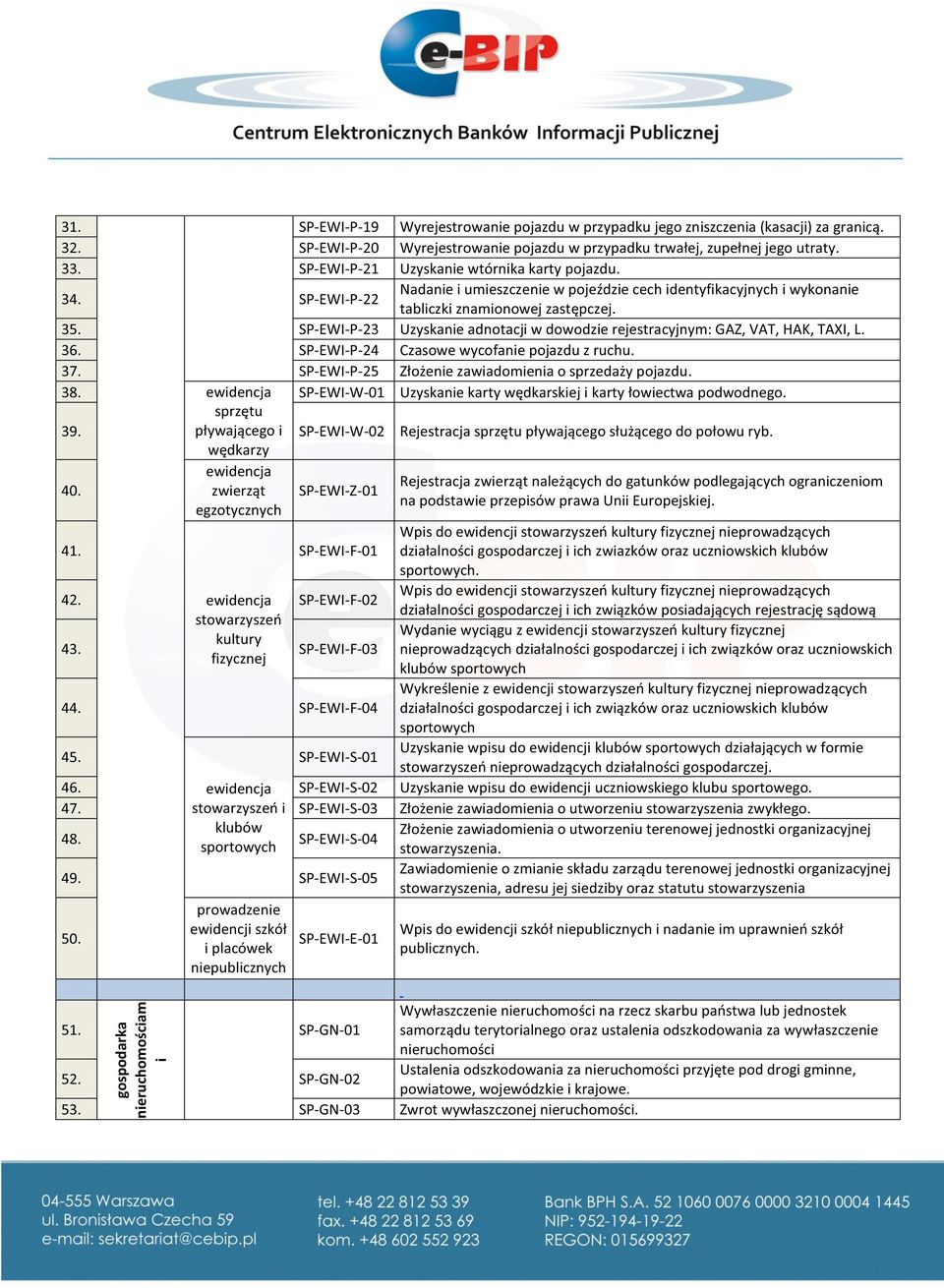 SP-EWI-P-23 Uzyskanie adnotacji w dowodzie rejestracyjnym: GAZ, VAT, HAK, TAXI, L. 36. SP-EWI-P-24 Czasowe wycofanie pojazdu z ruchu. 37. SP-EWI-P-25 Złożenie zawiadomienia o sprzedaży pojazdu. 38.