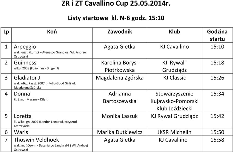 (Maram Dilejt) Piotrkowska Grudziądz Magdalena Zgórska KJ Classic 15:26 Adrianna Bartoszewska Stowarzyszenie Kujawsko-Pomorski Klub Jeździecki 15:34 5 Loretta Monika Laszuk KJ