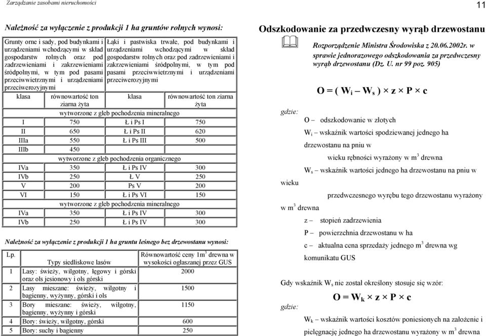 pasami przeciwwietrznymi i urządzeniami przeciwwietrznymi i urządzeniami przeciwerozyjnymi przeciwerozyjnymi klasa równowartość ton ziarna żyta klasa równowartość ton ziarna żyta wytworzone z gleb