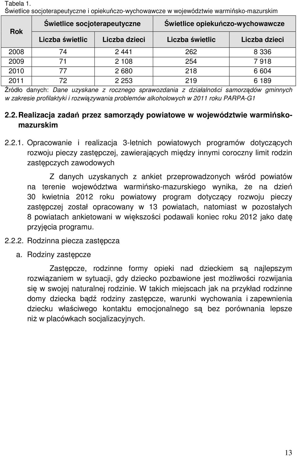 świetlic Liczba dzieci 2008 74 2 441 262 8 336 2009 71 2 108 254 7 918 2010 77 2 680 218 6 604 2011 72 2 253 219 6 189 Źródło danych: Dane uzyskane z rocznego sprawozdania z działalności samorządów