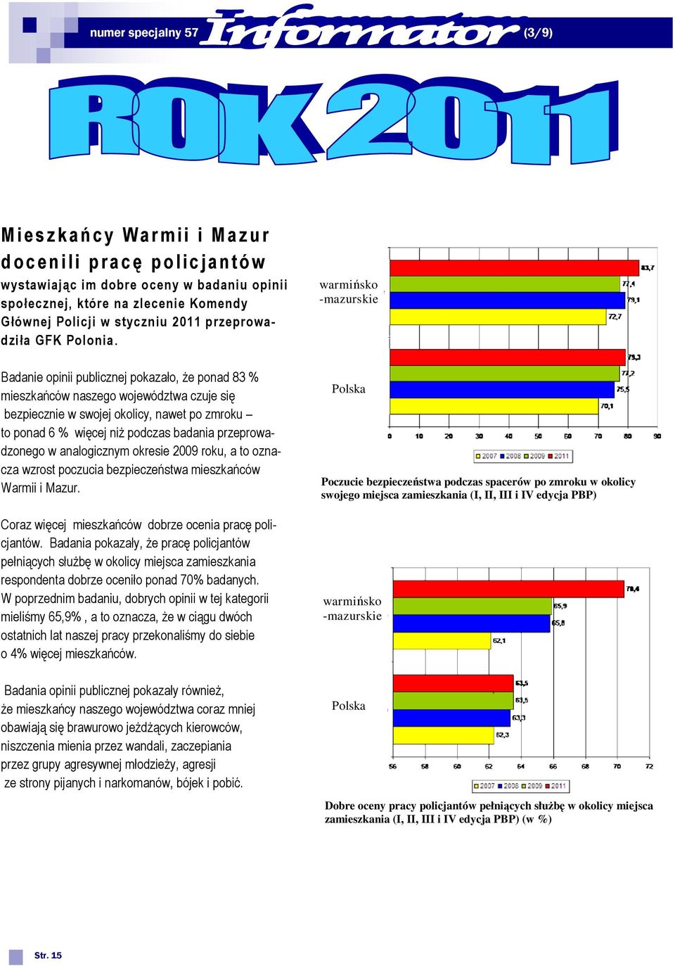 Badanie opinii publicznej pokazało, że ponad 83 % mieszkańców naszego województwa czuje się bezpiecznie w swojej okolicy, nawet po zmroku to ponad 6 % więcej niż podczas badania przeprowadzonego w