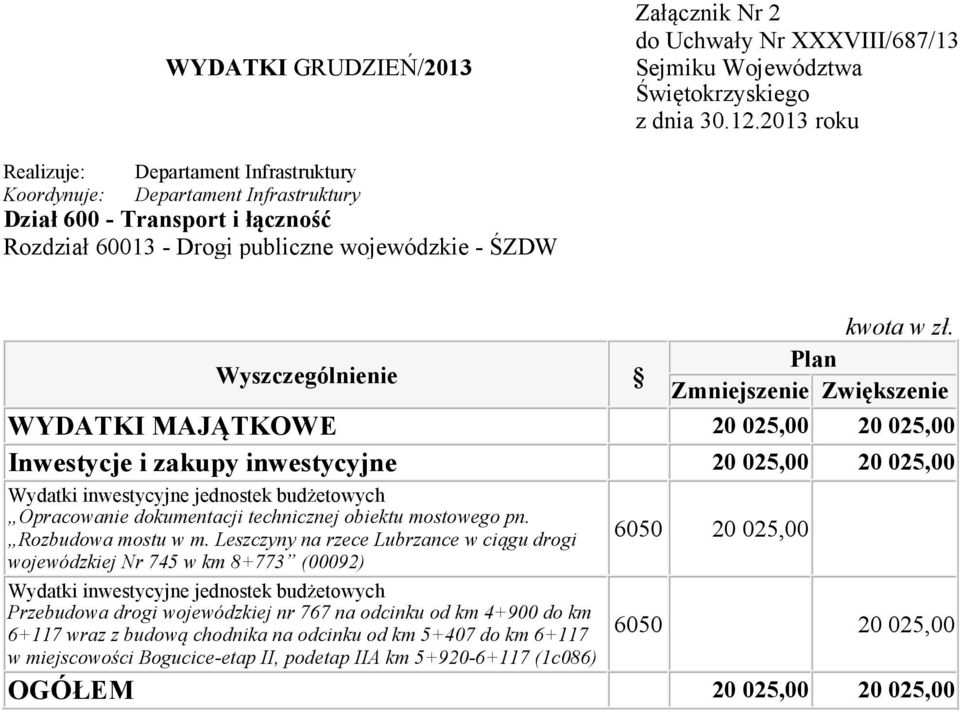 Leszczyny na rzece Lubrzance w ciągu drogi wojewódzkiej Nr 745 w km 8+773 (00092) Wydatki inwestycyjne jednostek budżetowych Przebudowa drogi wojewódzkiej nr 767 na odcinku od km 4+900