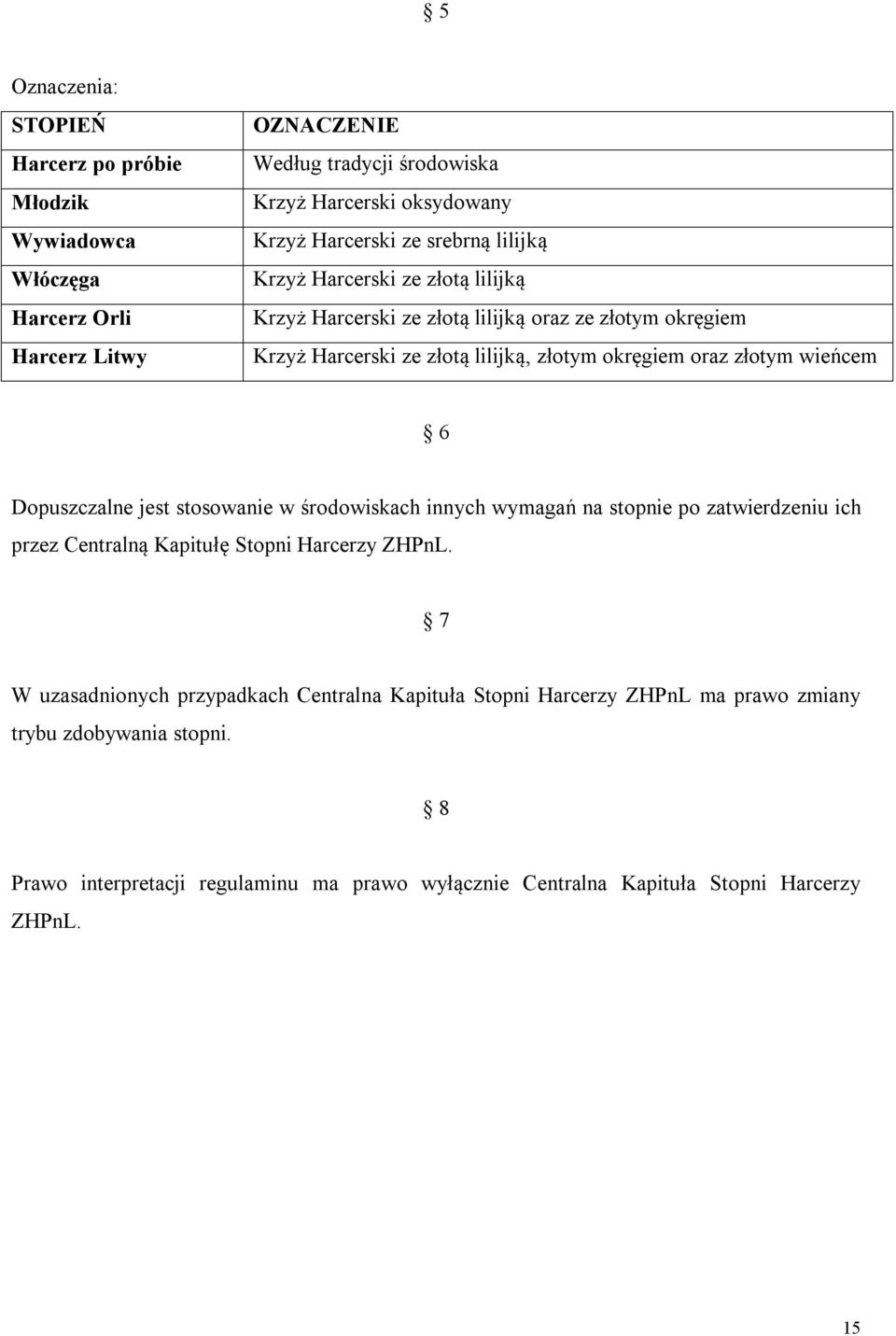 wieńcem 6 Dopuszczalne jest stosowanie w środowiskach innych wymagań na stopnie po zatwierdzeniu ich przez Centralną Kapitułę Stopni Harcerzy ZHPnL.