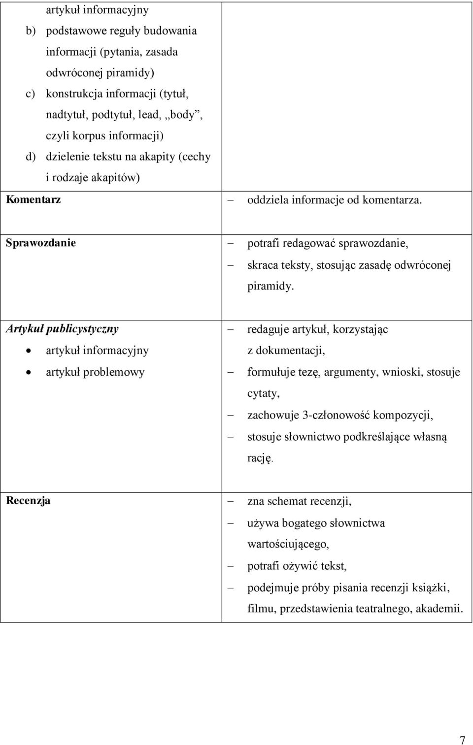 Artykuł publicystyczny artykuł informacyjny artykuł problemowy redaguje artykuł, korzystając z dokumentacji, formułuje tezę, argumenty, wnioski, stosuje cytaty, zachowuje 3-członowość kompozycji,