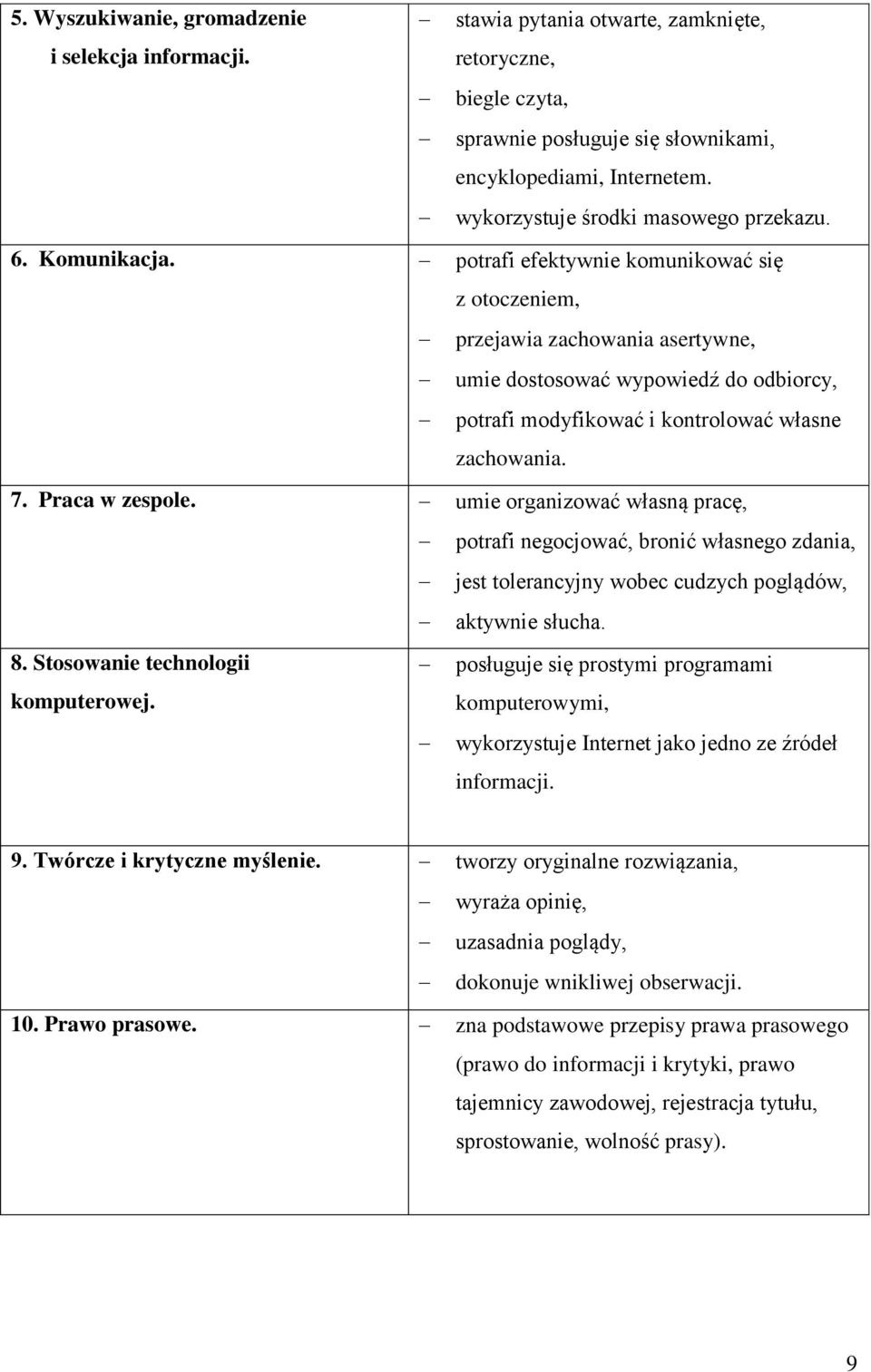 potrafi efektywnie komunikować się z otoczeniem, przejawia zachowania asertywne, umie dostosować wypowiedź do odbiorcy, potrafi modyfikować i kontrolować własne zachowania. 7. Praca w zespole.