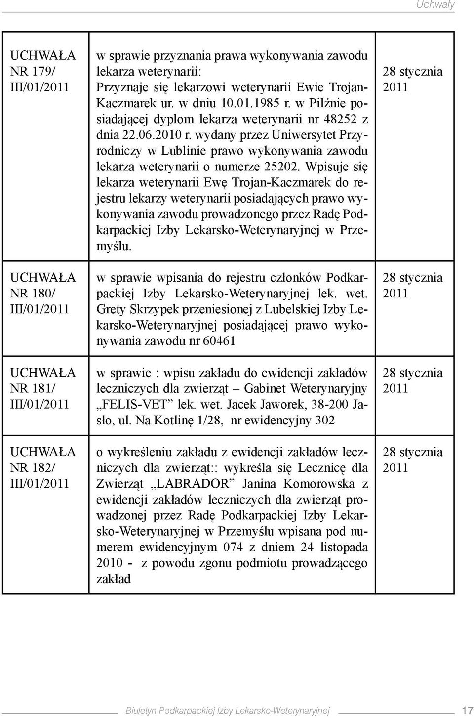 wydany przez Uniwersytet Przyrodniczy w Lublinie prawo wykonywania zawodu lekarza weterynarii o numerze 25202.