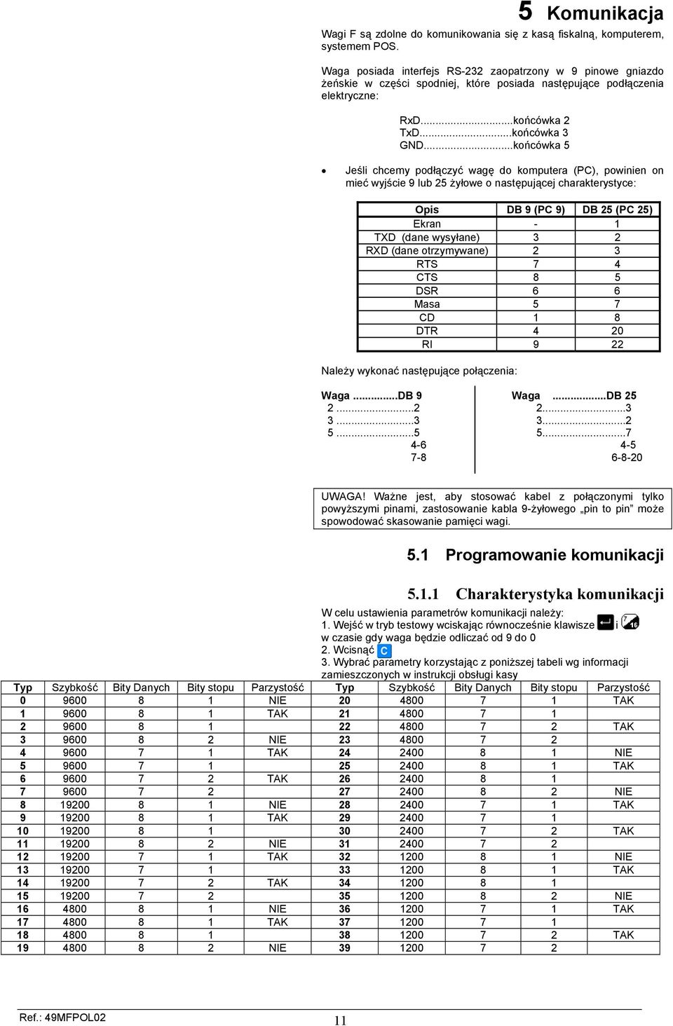 ..końcówka 5 Jeśli chcemy podłączyć wagę do komputera (PC), powinien on mieć wyjście 9 lub 25 żyłowe o następującej charakterystyce: Opis DB 9 (PC 9) DB 25 (PC 25) Ekran - 1 TXD (dane wysyłane) 3 2