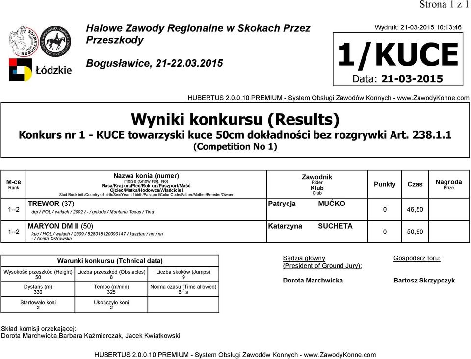 1 (Competition No 1) 1-- TREWOR (37) Patrycja MUĆKO drp / POL / wałach / 00 / - / gniada / Montana Texas / Tina 0 4,50