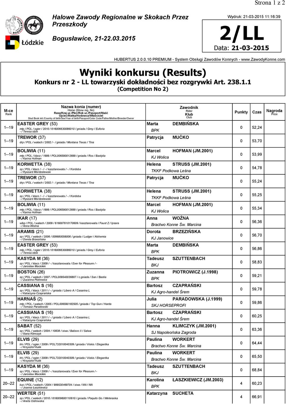 11:1:3 /LL Data: -03-015 Konkurs nr - LL towarzyski dokładności bez rozgrywki Art. 38.1.1 (Competition No ) 1--1 EASTER GREY (53) Marta DEMBIŃSKA 0 5,4 młp / POL / ogier / 010 / 1003008010 / gniada /