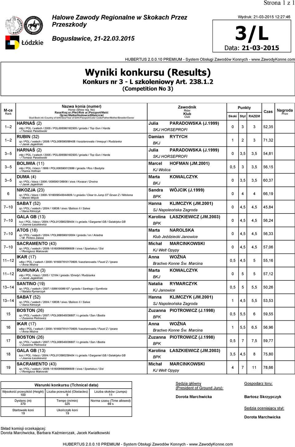 HARNAŚ() Julia PARADOWSKA (J.1) młp / POL / wałach / 005 / POL005018505 / gniada / Top Gun / Harda - / Tomasz Paradowski SKJ HORSEPROFI BOLIWIA (11) Marcel HOFMAN (JM.