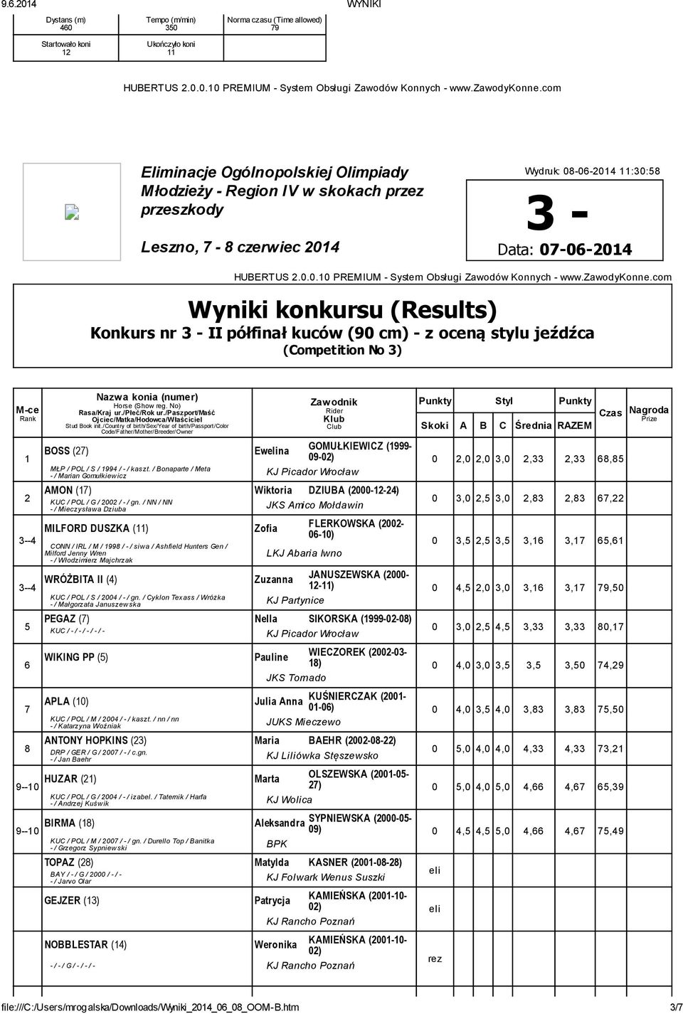 / NN / NN - / Mieczysława Dziuba JKS Amico Mołdawin MILFORD DUSZKA () CONN / IRL / M / 1 / - / siw a / Ashfield Hunters Gen / Milford Jenny Wren - / Włodzimierz Majchrzak Zofia LKJ Abaria Iwno