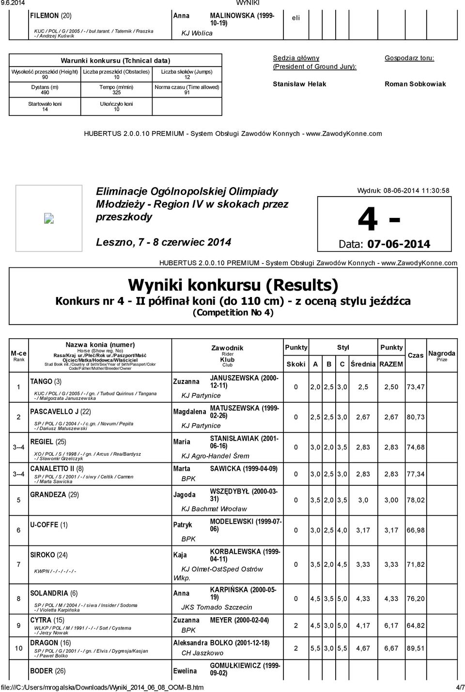 JANUSZEWSKA (2000- -) 0 2,0 2,,0 2, 2,0,4 KUC / POL / G / 200 / - / gn.