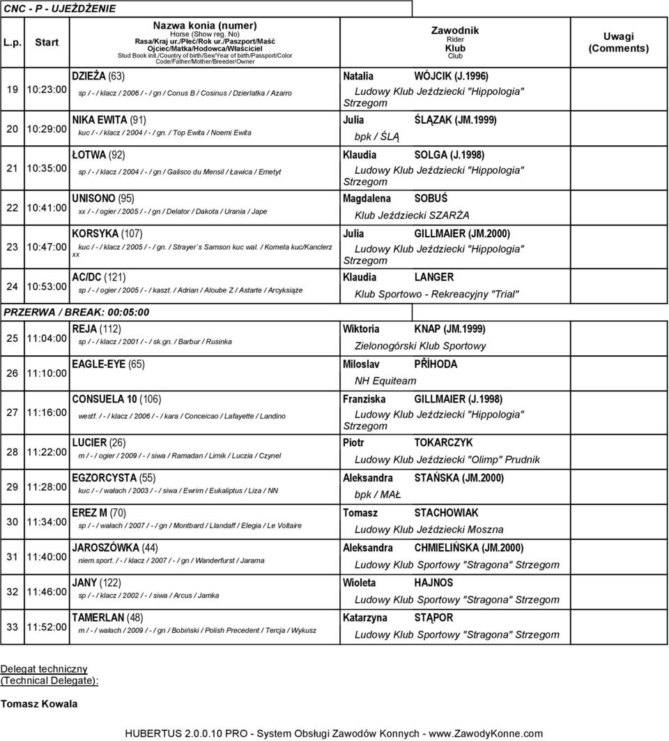 1999) kuc / - / klacz / 2004 / - / gn. / Top Ewita / Noemi Ewita bpk / ŚLĄ ŁOTWA (92) Klaudia SOLGA (J.