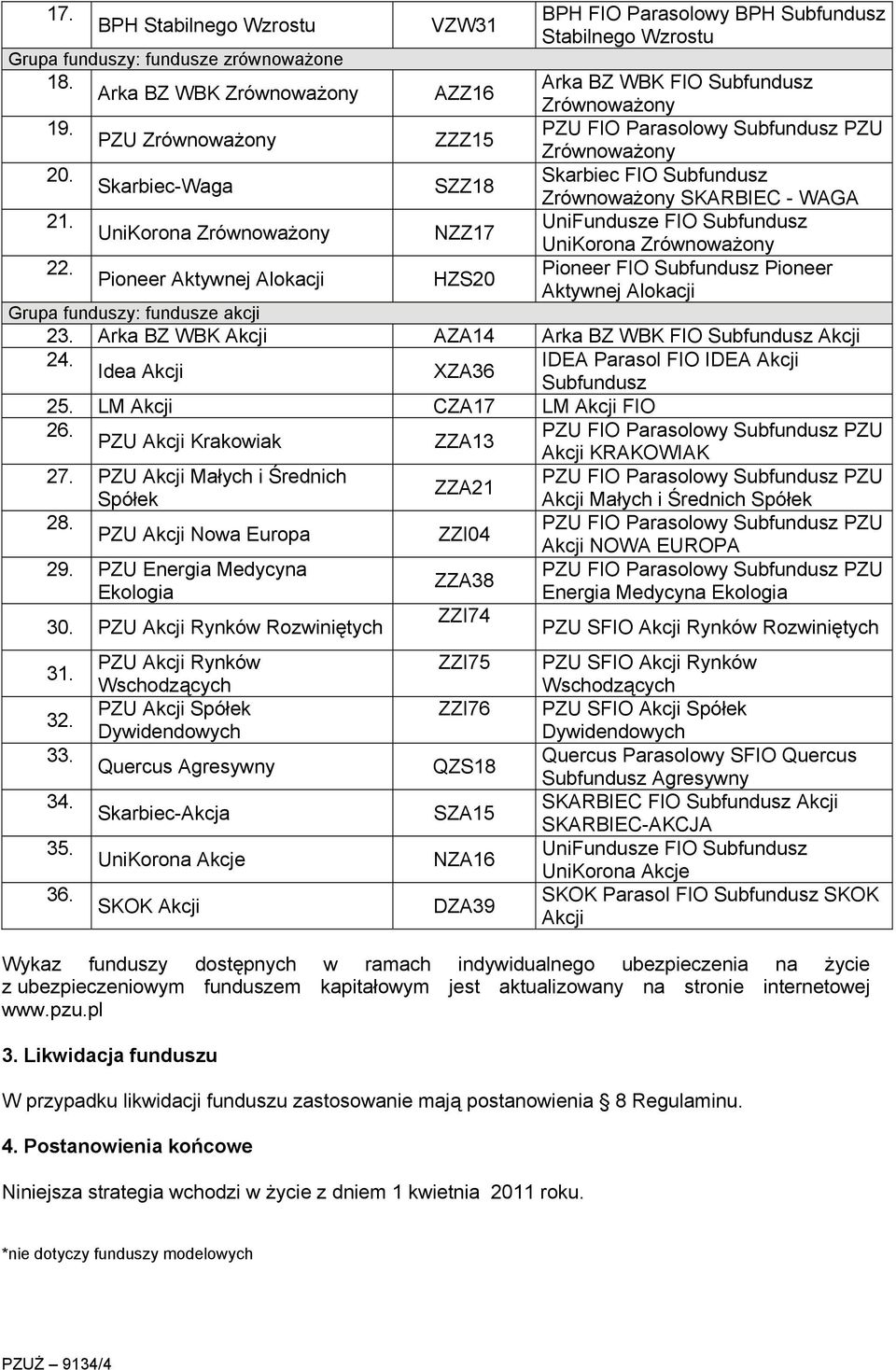 Skarbiec FIO Subfundusz Skarbiec-Waga SZZ18 Zrównoważony SKARBIEC - WAGA 21. UniFundusze FIO Subfundusz UniKorona Zrównoważony NZZ17 UniKorona Zrównoważony 22.