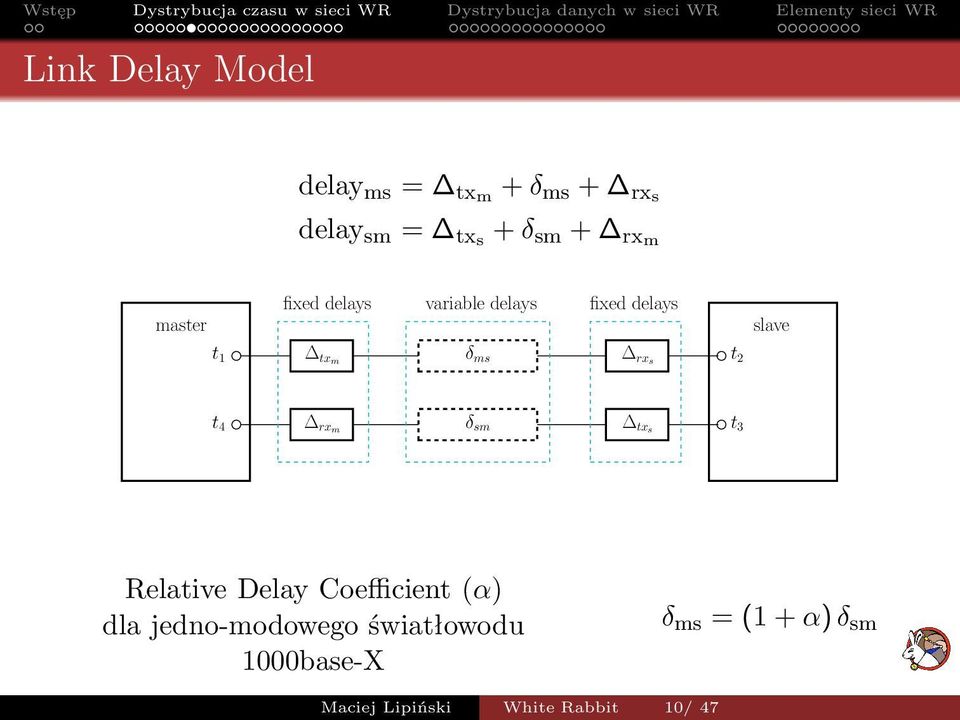 t 2 rxm δ sm txs t 4 t 3 Relative Delay Coefficient(α) dla