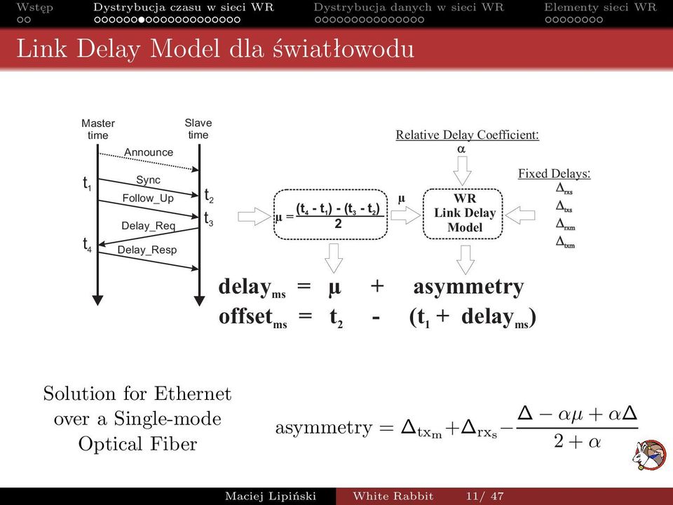 Delays: rxs txs rxm txm delay = µ + asymmetry ms offset = t - (t + ) ms 2 1 delay ms Solution for