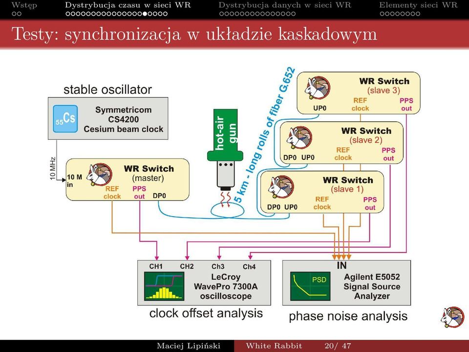 układzie kaskadowym