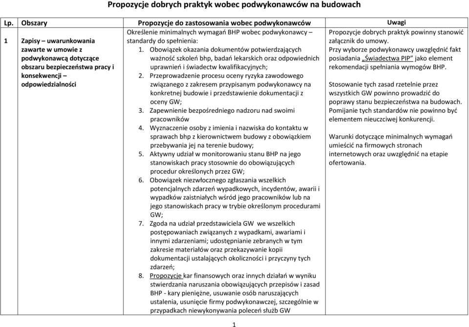 bezpieczeństwa pracy i konsekwencji odpowiedzialności standardy do spełnienia: 1.