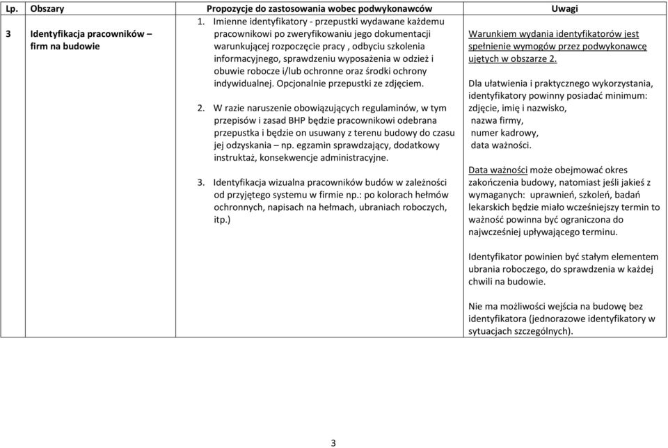 W razie naruszenie obowiązujących regulaminów, w tym przepisów i zasad BHP będzie pracownikowi odebrana przepustka i będzie on usuwany z terenu budowy do czasu jej odzyskania np.