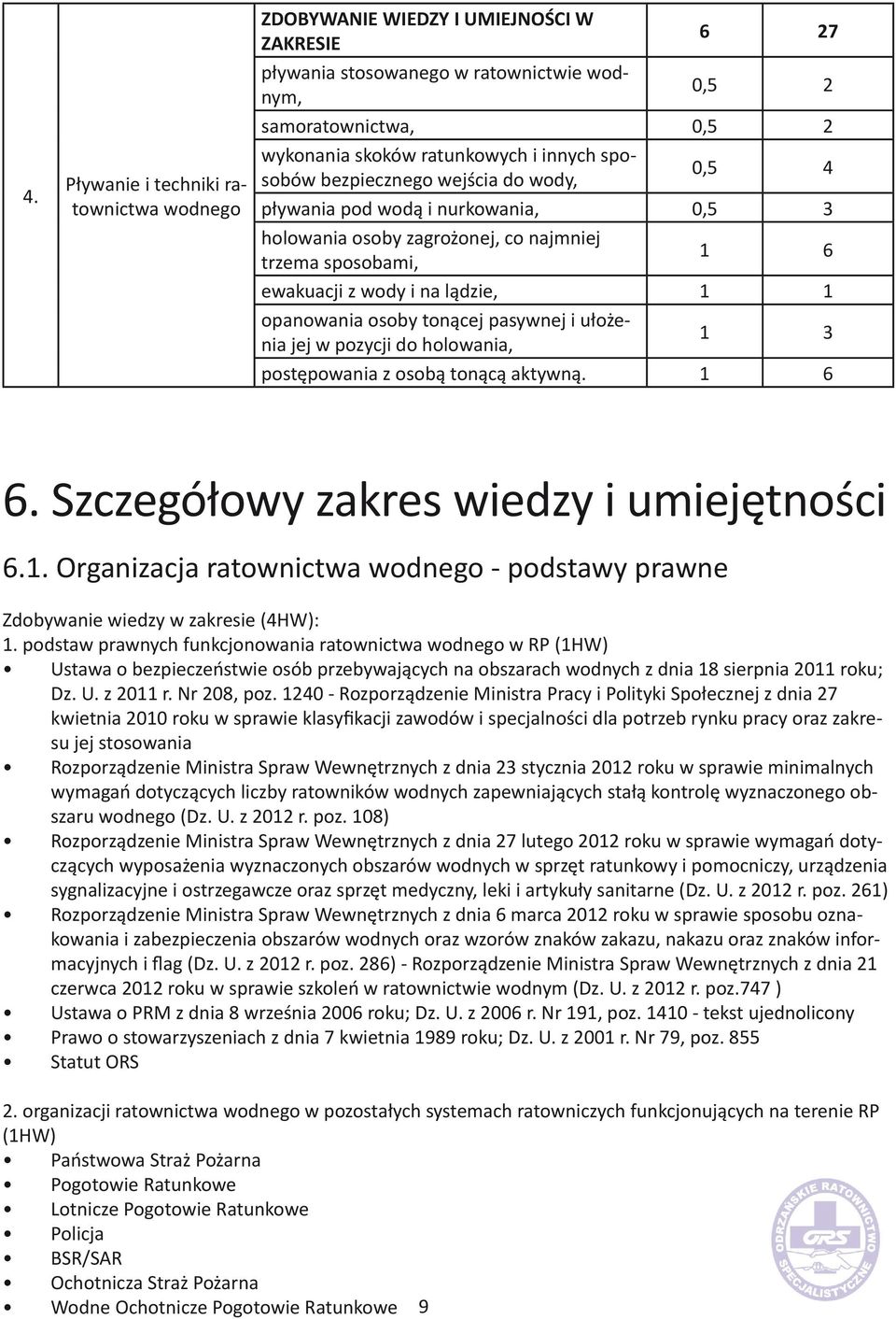 osoby tonącej pasywnej i ułożenia jej w pozycji do holowania, 1 3 postępowania z osobą tonącą aktywną. 1 6 6. Szczegółowy zakres wiedzy i umiejętności 6.1. Organizacja ratownictwa wodnego - podstawy prawne Zdobywanie wiedzy w zakresie (4HW): 1.