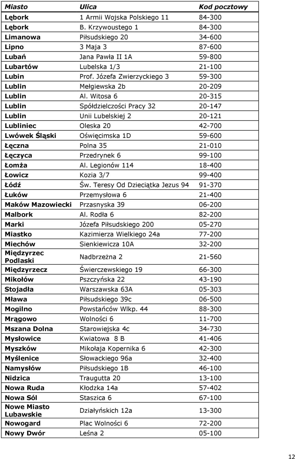 Józefa Zwierzyckiego 3 59-300 Lublin Mełgiewska 2b 20-209 Lublin Al.