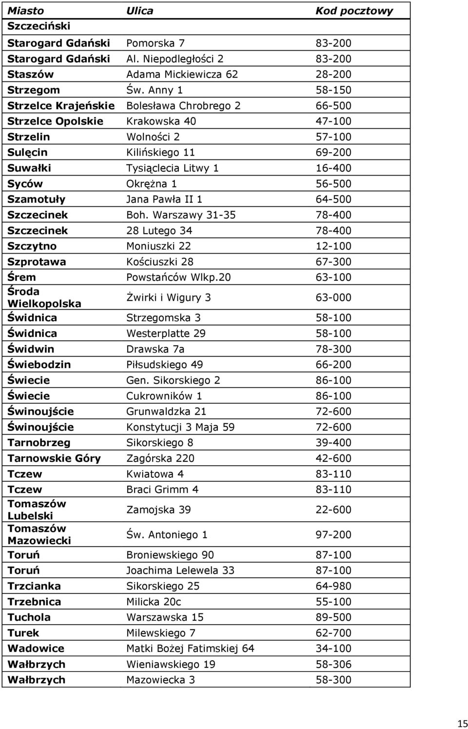 Okrężna 1 56-500 Szamotuły Jana Pawła II 1 64-500 Szczecinek Boh. Warszawy 31-35 78-400 Szczecinek 28 Lutego 34 78-400 Szczytno Moniuszki 22 12-100 Szprotawa Kościuszki 28 67-300 Śrem Powstańców Wlkp.