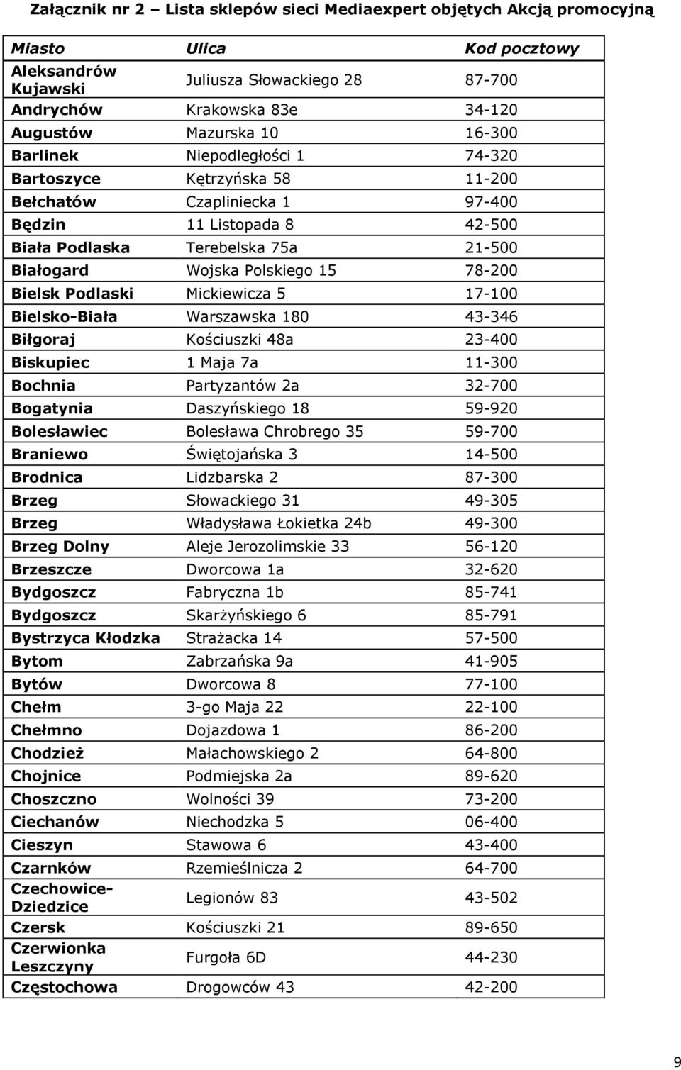 15 78-200 Bielsk Podlaski Mickiewicza 5 17-100 Bielsko-Biała Warszawska 180 43-346 Biłgoraj Kościuszki 48a 23-400 Biskupiec 1 Maja 7a 11-300 Bochnia Partyzantów 2a 32-700 Bogatynia Daszyńskiego 18