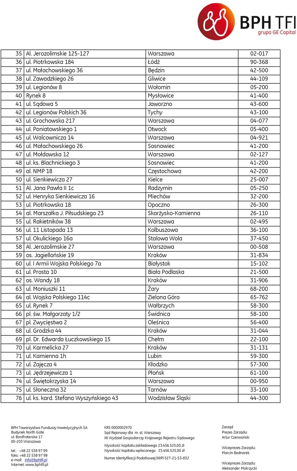 Poniatowskiego 1 Otwock 05-400 45 ul. Walcownicza 14 Warszawa 04-921 46 ul. Małachowskiego 26 Sosnowiec 41-200 47 ul. Mołdawska 12 Warszawa 02-127 48 ul. ks. Blachnickiego 3 Sosnowiec 41-200 49 al.