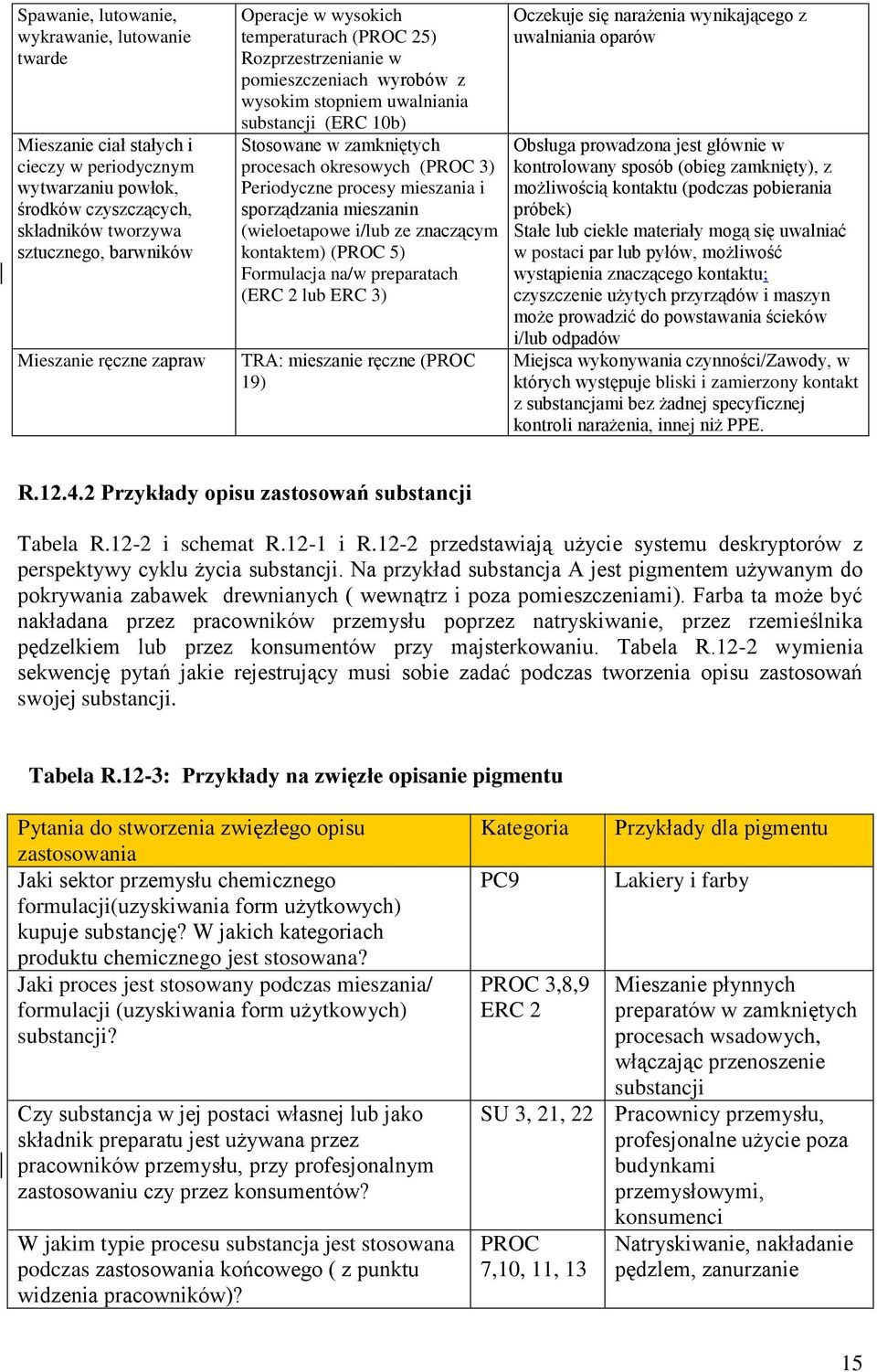 3) Periodyczne procesy mieszania i sporządzania mieszanin (wieloetapowe i/lub ze znaczącym kontaktem) (PROC 5) Formulacja na/w preparatach (ERC 2 lub ERC 3) TRA: mieszanie ręczne (PROC 19) Oczekuje