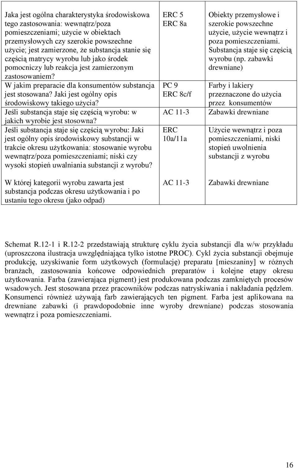 Jaki jest ogólny opis środowiskowy takiego użycia? Jeśli substancja staje się częścią wyrobu: w jakich wyrobie jest stosowna?