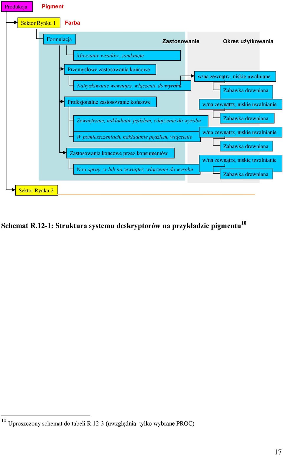 nakładanie pędzlem, włączenie Zastosowania końcowe przez konsumentów Non-spray,w lub na zewnątrz, włączenie do wyrobu Zabawka drewniana w/na zewnątrz, niskie uwalnianie Zabawka drewniana w/na