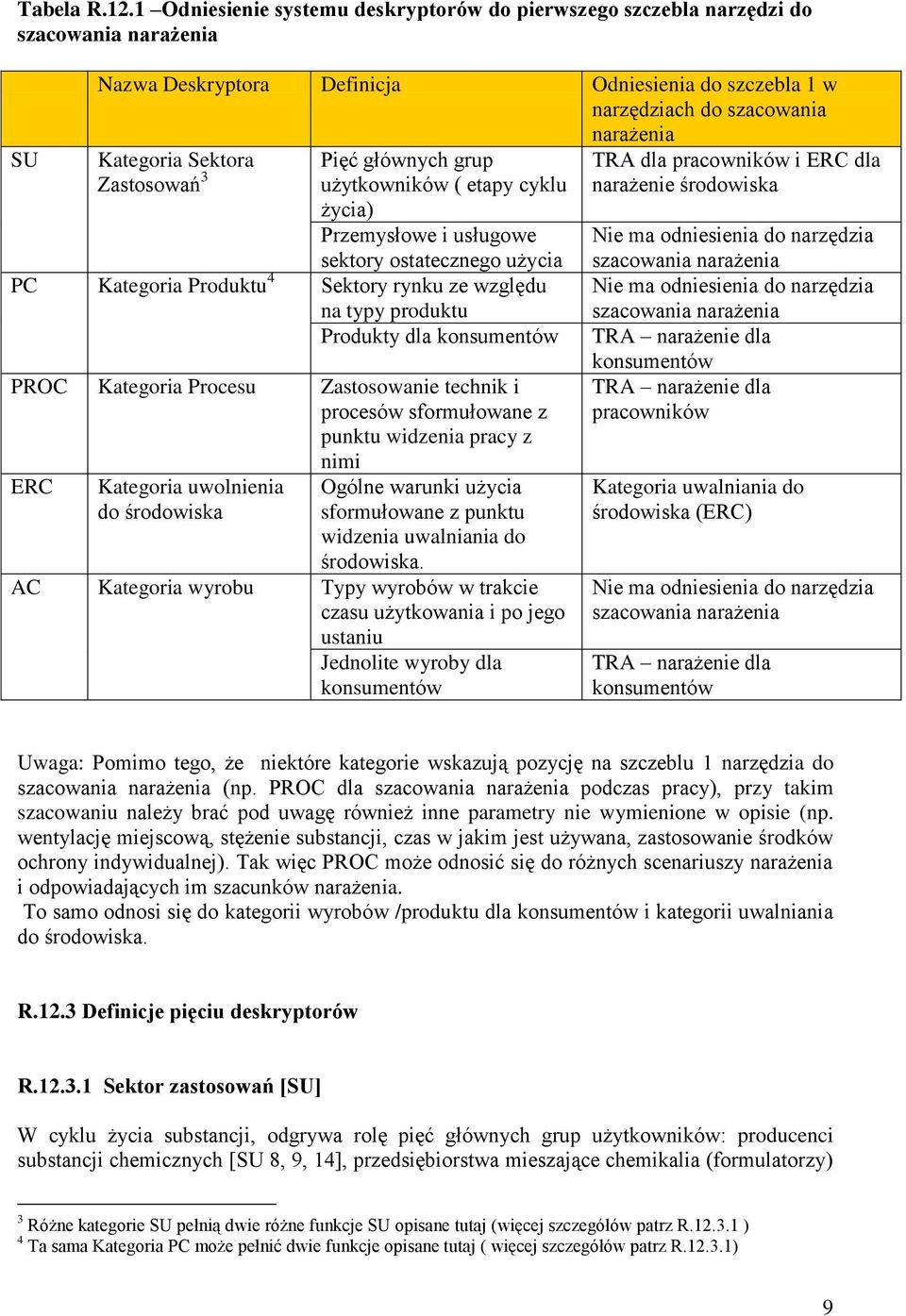 Sektora Zastosowań 3 Pięć głównych grup użytkowników ( etapy cyklu życia) Przemysłowe i usługowe sektory ostatecznego użycia PC Kategoria Produktu 4 Sektory rynku ze względu na typy produktu Produkty