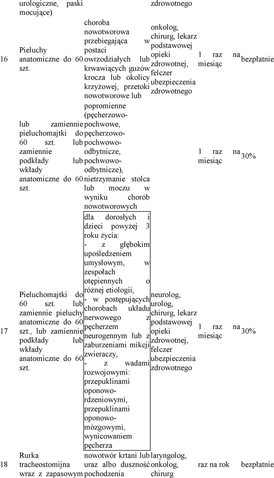 lub pochwowo- odbytnicze, 1 raz na zamiennie podkłady lub pochwowoodbytnicze), miesiąc wkłady anatomiczne do 60 nietrzymanie stolca szt.