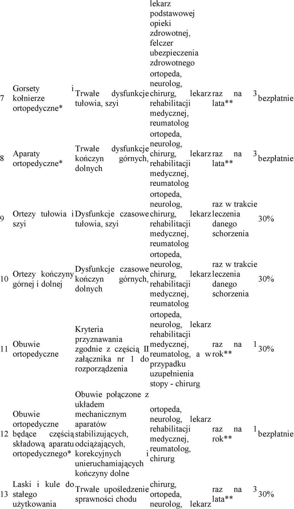 do rozporządzenia raz na 3 lata** raz na 3 lata** raz w trakcie leczenia danego schorzenia raz w trakcie leczenia danego schorzenia raz na 1 reumatolog, a w rok** przypadku uzupełnienia stopy -