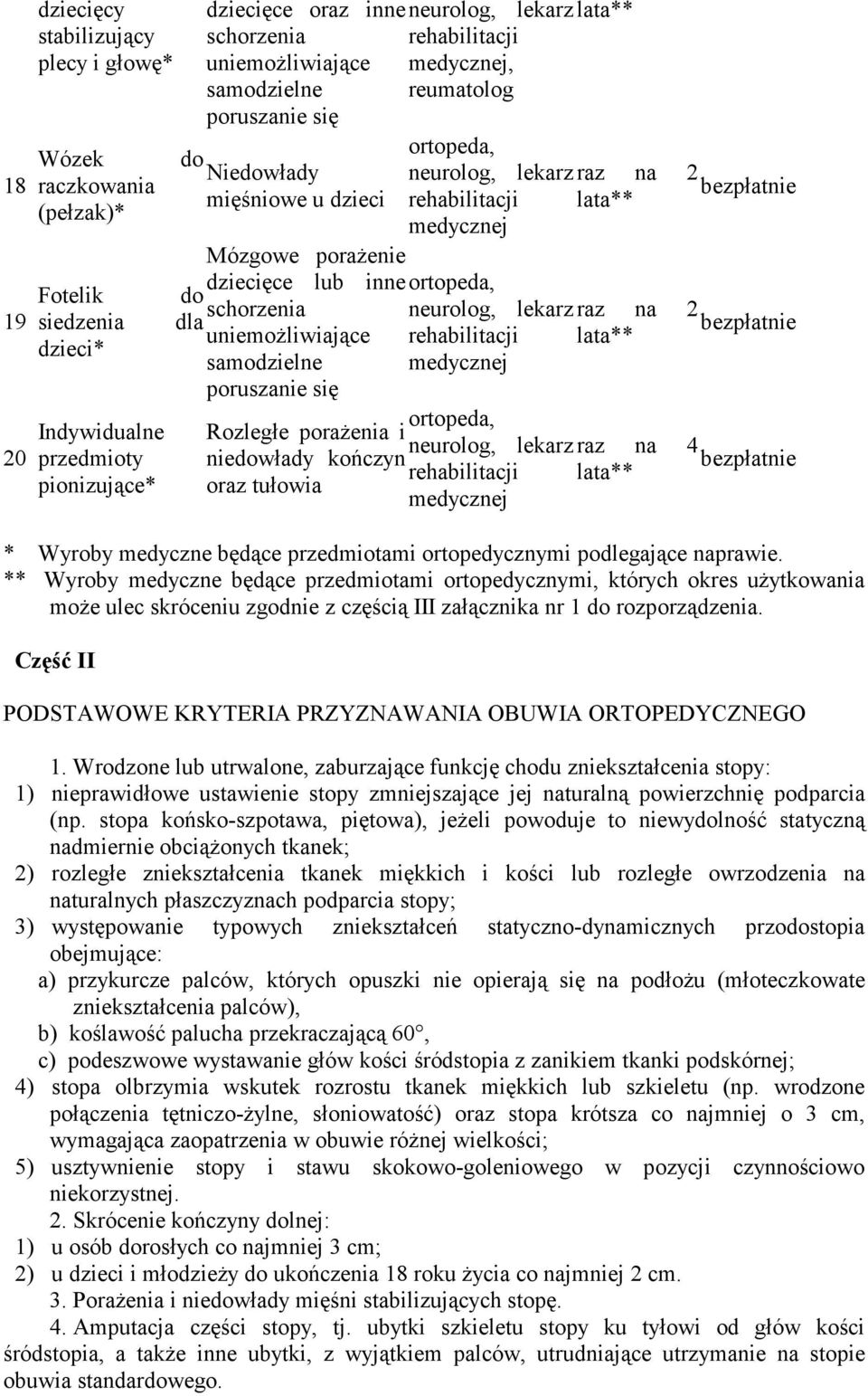 medycznej poruszanie się Rozległe poraŝenia i raz na 4 niedowłady kończyn lata** oraz tułowia medycznej * Wyroby medyczne będące przedmiotami ortopedycznymi podlegające naprawie.