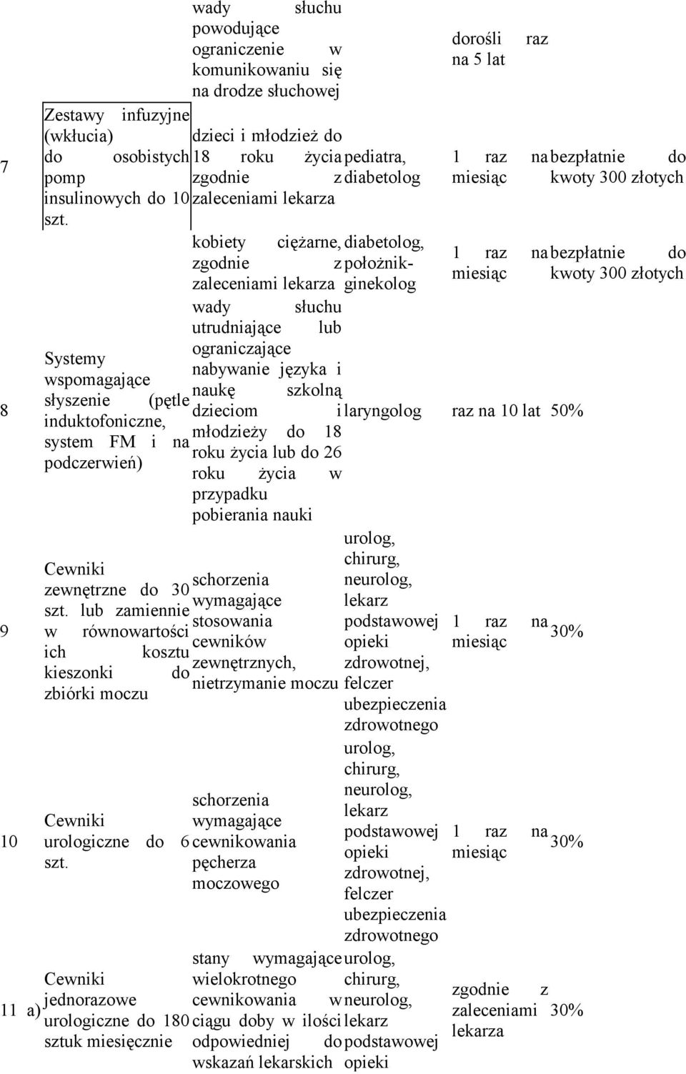 kobiety cięŝarne, diabetolog, 1 raz na do zgodnie z połoŝnikginekolog miesiąc kwoty 300 złotych zaleceniami a wady słuchu utrudniające lub ograniczające Systemy nabywanie języka i wspomagające naukę