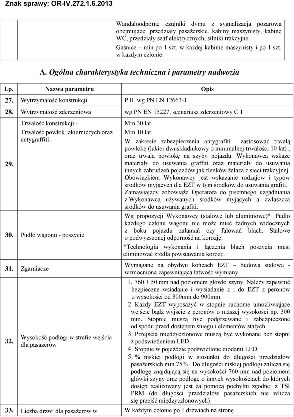 Wytrzymałość zderzeniowa wg PN EN 15227, scenariusz zderzeniowy C 1 29. Trwałość konstrukcji - Trwałość powłok lakierniczych oraz antygraffiti. 30. Pudło wagonu - poszycie 31. Zgarniacze 32.