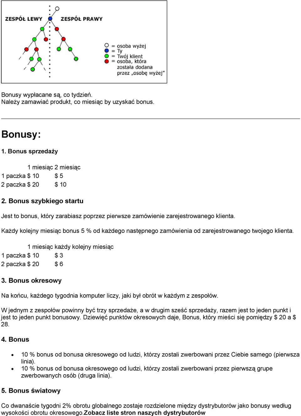 Każdy kolejny miesiąc bonus 5 % od każdego następnego zamówienia od zarejestrowanego twojego klienta. 1 miesiąc każdy kolejny miesiąc 1 paczka $ 10 $ 3 2 paczka $ 20 $ 6 3.
