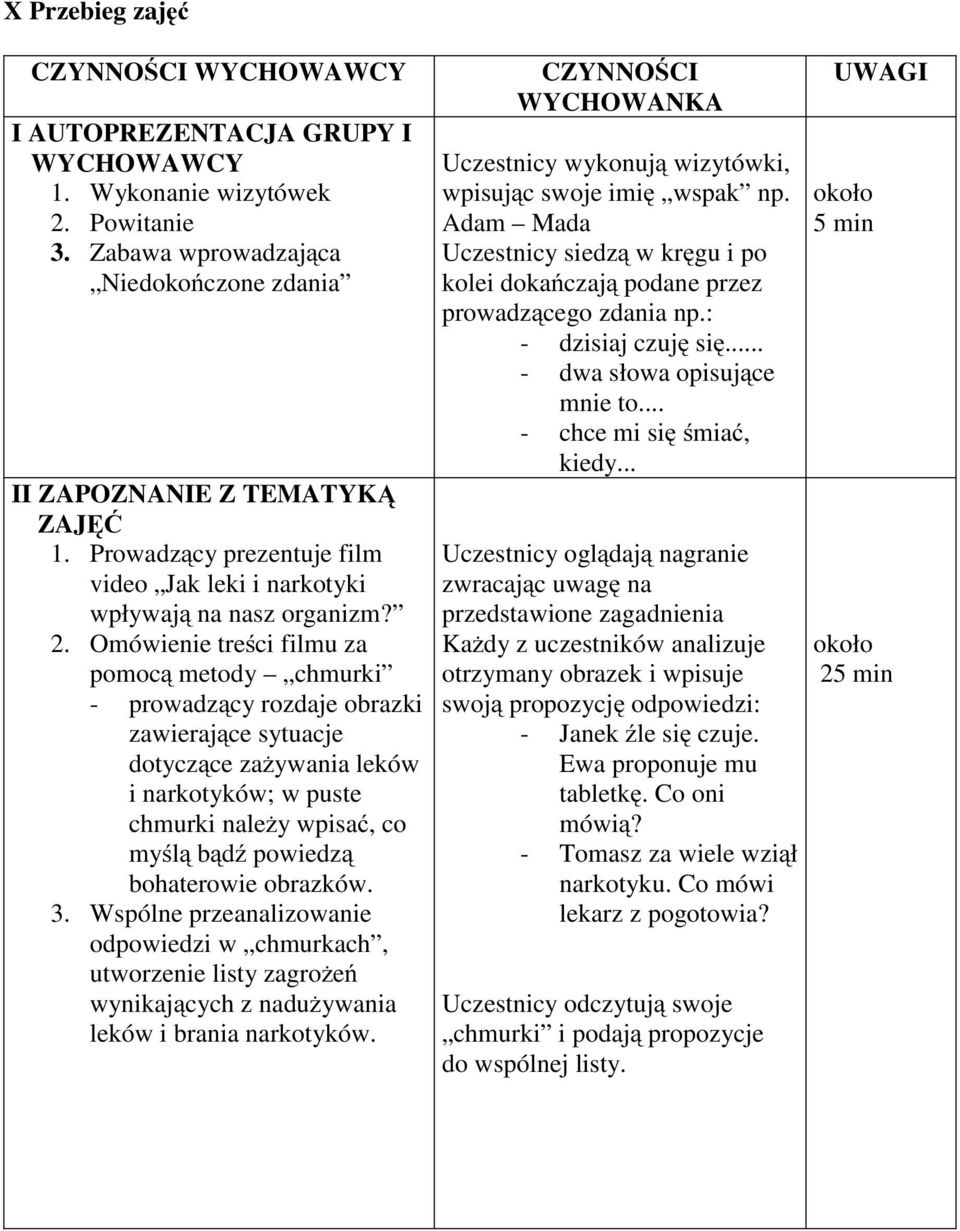 Omówienie treści filmu za pomocą metody chmurki - prowadzący rozdaje obrazki zawierające sytuacje dotyczące zażywania leków i narkotyków; w puste chmurki należywpisać, co myślą bądź powiedzą