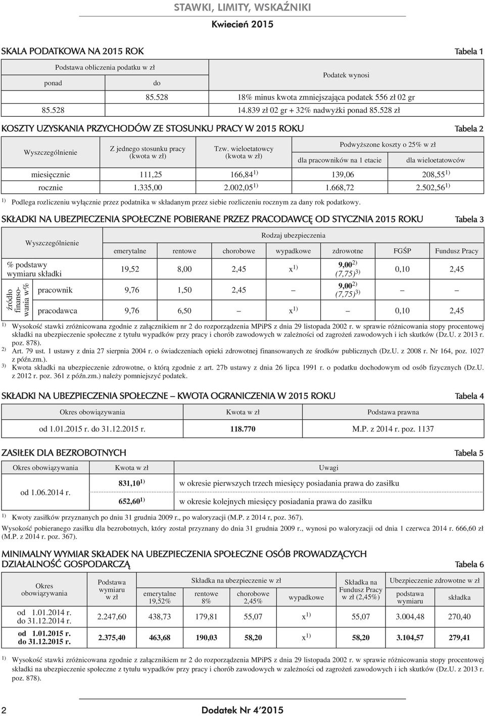 wieloetatowcy (kwota w zł) Rodzaj ubezpieczenia emerytalne rentowe chorobowe wypadkowe zdrowotne FGŚP Fundusz Pracy 19,52 8,00 2,45 x 1) 9,00 2) (7,75) 3) 0,10 2,45 pracownik 9,76 1,50 2,45 Podatek