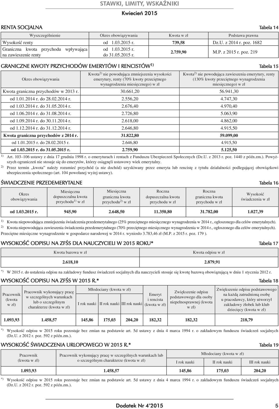 2.759,90 M.P. z 2015 r.